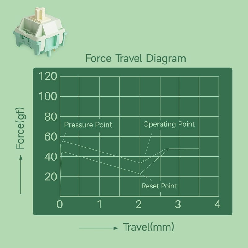 AKKO Tactile Keyboard Switches Cilantro Switch 5-Pin for Mechanical Gaming Keyboard Pre-Lubed 36gf (45pcs) - Image 3